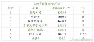 搜狐订阅：澳门六开彩资料免费大全今天-《墨雨云间》沈玉荣发疯要二娶