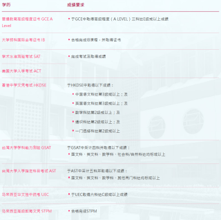 百度平台:2024澳门正版资料免费大全-学考是什么