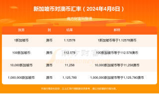 搜狐:2024新澳免费资料晒码汇-淼字五行属什么