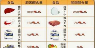 阿里巴巴:新澳门精准资料期期精准-什么食物胆固醇含量高