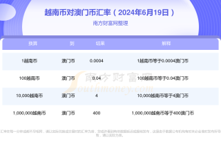 搜狗订阅:新澳六开彩资料2024哪里下载-印度尼西亚说什么语言