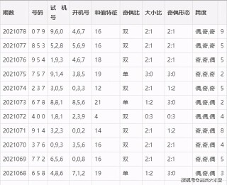 搜狐订阅：2024澳门六今晚开奖结果出来新-diag是什么意思