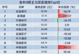 阿里巴巴:澳门资料大全正版资料2024年免费-克拉玛依气候怎么样