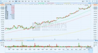 网易:4949澳门开奖免费大全49图库-股票s和b是什么意思