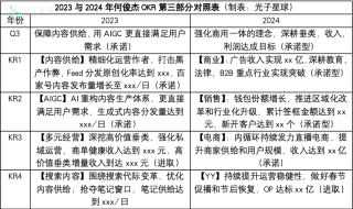 百度平台:2024新澳门资料大全正版资料免费-什么是阴历和阳历