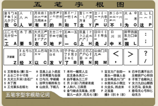 抖音视频:澳彩资料免费资料大全-犬字五笔怎么打