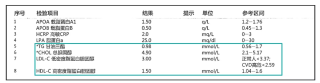 搜狗订阅:香港内部公开资料最准下载-血脂四项包括什么