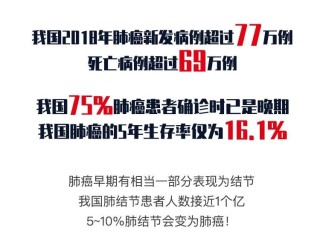 知乎：2024年香港正版资料免费大全-肺部结节有什么症状