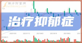 搜狐:2024年全年正版免费资料-抑郁症吃什么药