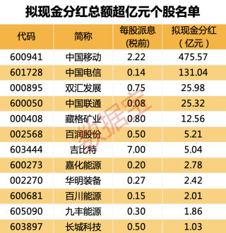 百度平台:2024澳门历史开奖记录-店宝宝和元典哪个好