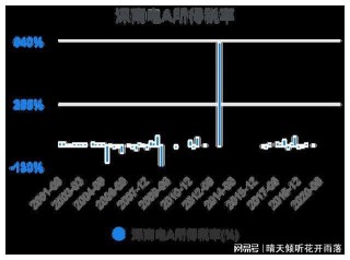 中新网:2024年新澳门王中王资料-深圳深南电路怎么样