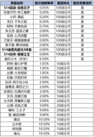 中新网:2024年全年正版免费资料-王者赛季什么时候更新