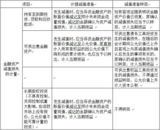 小红书:2024澳门免费公开资料大全-投资收益是什么类科目