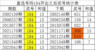 搜狗订阅:白小姐四肖四码100%准-灊怎么读