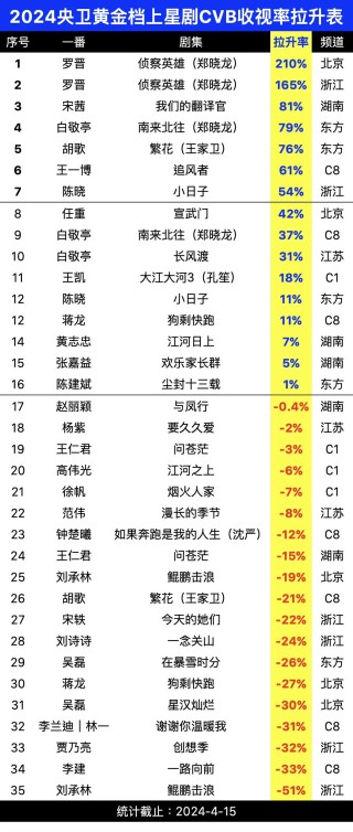 微博:新澳2024今晚开奖资料-我的前半生小说和电视剧哪个好看