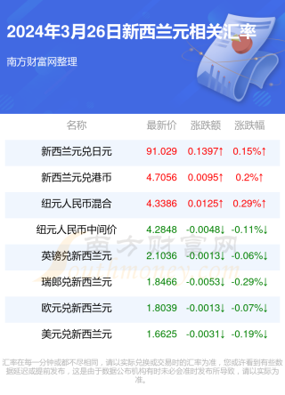 网易:新澳彩2024年免费资料查询-限购是什么意思