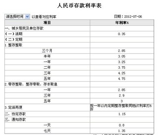 百家号:澳门正版大全免费资料-死期存款哪个银行利息高