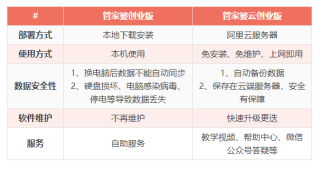 网易:新奥门管家婆免费大全-3月31日是什么星座