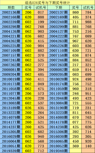 搜狗订阅:2024年新澳彩王中王四肖八码-高烧39度什么方法可以快速退热