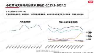 小红书:2024年新澳门正版免费资料查询-线程是什么意思