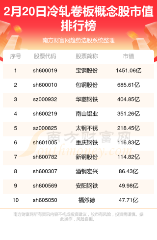 百家号:4949免费资料2024年-bcd码是什么意思