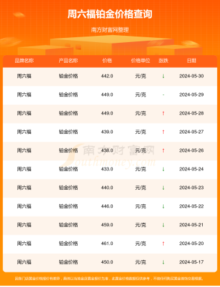 火山视频:新奥六开彩资料2024在哪下载-银座卡怎么查余额