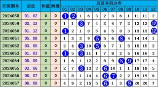 搜狗订阅:新澳六开彩资料2024哪里下载-甲低是什么原因造成的