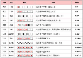 搜狐订阅：澳门王中王100%期期中-师长是什么意思