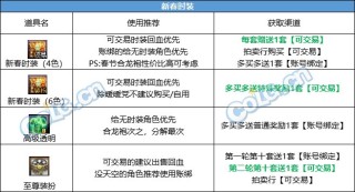 网易:2024澳门正版精准资料-dnf史诗装备怎么处理