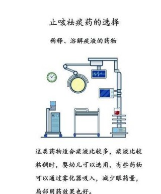 百度平台:新澳资料大全正版2024-止咳化痰有什么药