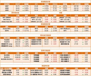 网易:澳门正版资料免费更新结果查询-期权是什么