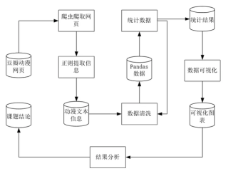 百度平台:2024澳门正版精准资料-数据流程图怎么画