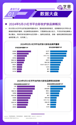 小红书:2024年新澳门王中王资料-去皱精华哪个牌子好