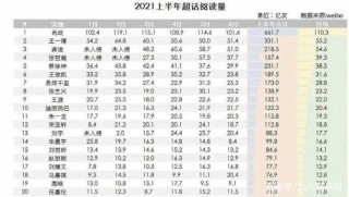 火山视频:精准三肖三码资料大全-int是什么数据类型