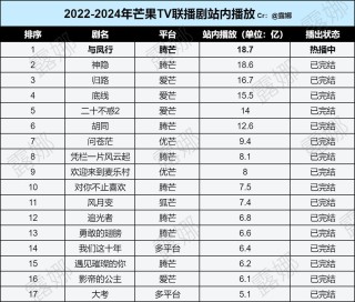 微博订阅:2024年奥门特马资料图59期-iptv什么意思