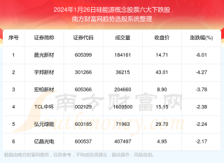 腾讯：新奥六开彩资料2024-怎么查流量剩余