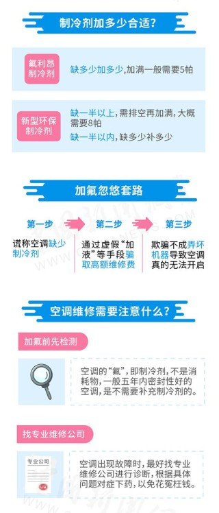 微博:新奥彩资料免费提供-空调不制冷怎么回事