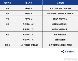 小红书:2024年全年正版免费资料-notice怎么读