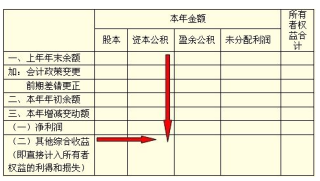 小红书:2024澳门免费公开资料大全-投资收益是什么类科目