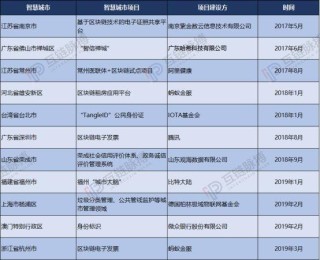 腾讯：澳门六开奖结果2024开奖记录查询-一月六号是什么星座