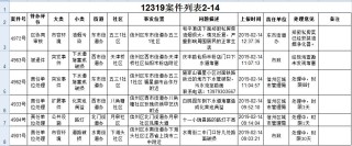 搜狗订阅:4949退库-资料香港2024-江西属于哪个军区