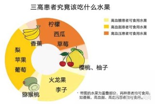 腾讯：新澳门王中王资料-三高吃什么好