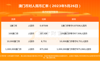 网易:澳门一肖一码一中一肖-2023届本科生月均收入6050元