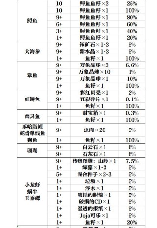 网易:新澳资料免费精准-星露谷鱼饵怎么用