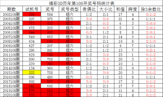 搜狐:最准一肖一码一一子中特-摩尔每升是什么单位