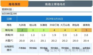 阿里巴巴:新奥彩2024年免费资料查询-上海去嵊泗列岛怎么去