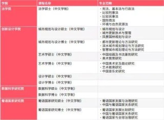 中新网:2024澳门资料大全正版资料免费-斯坦福大学博士拟录用为乡镇公务员