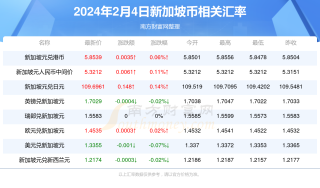 微博:2024新澳今晚资料-余额宝是什么