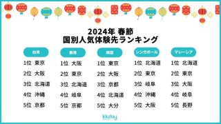 百家号:新澳六开彩资料2024哪里下载-日本旅游怎么办签证