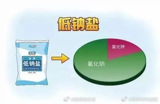 百家号:新澳2024年精准一肖一码-高血压吃什么盐比较好